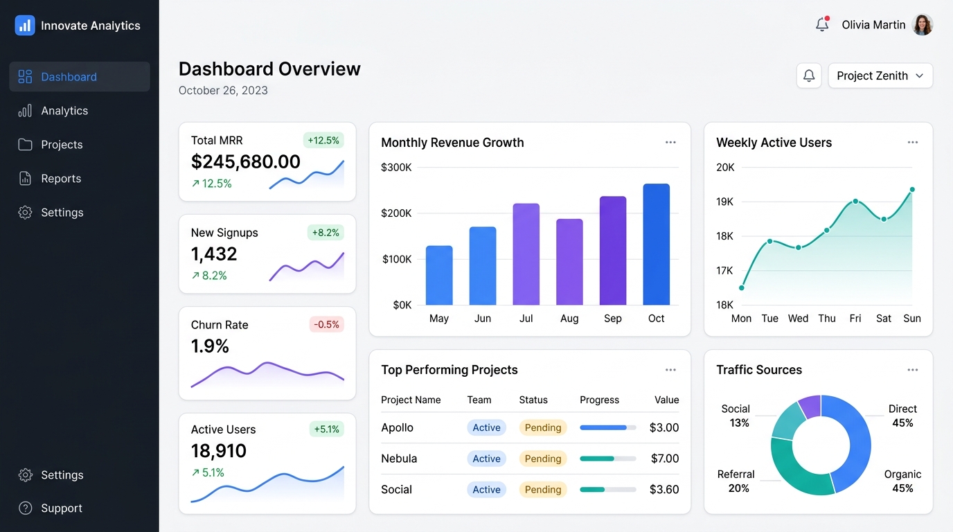 Modernes Web-App Dashboard